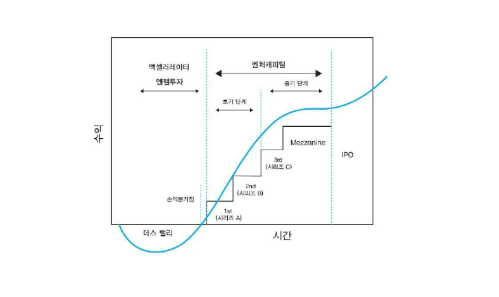 카지노 게임 추천