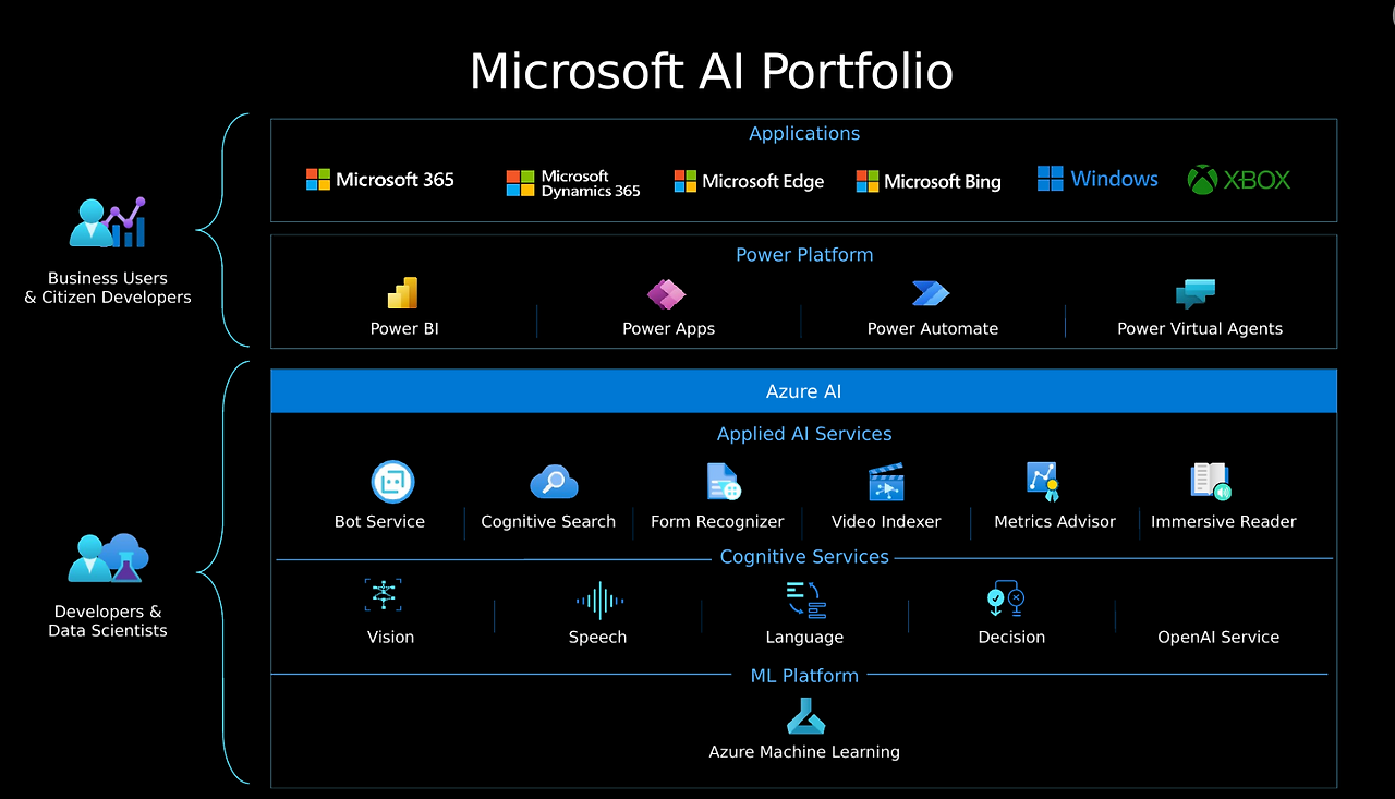 #1. Microsoft x OpenAI 전략 분석