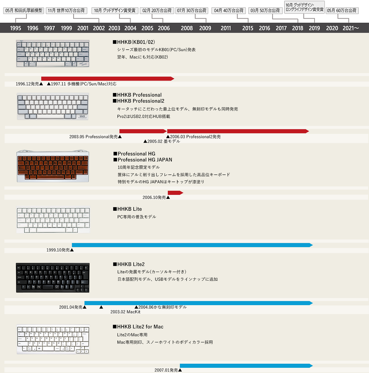 카지노 가입 쿠폰
