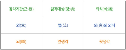 31. 선(禪)명상의 의식체계 (1)