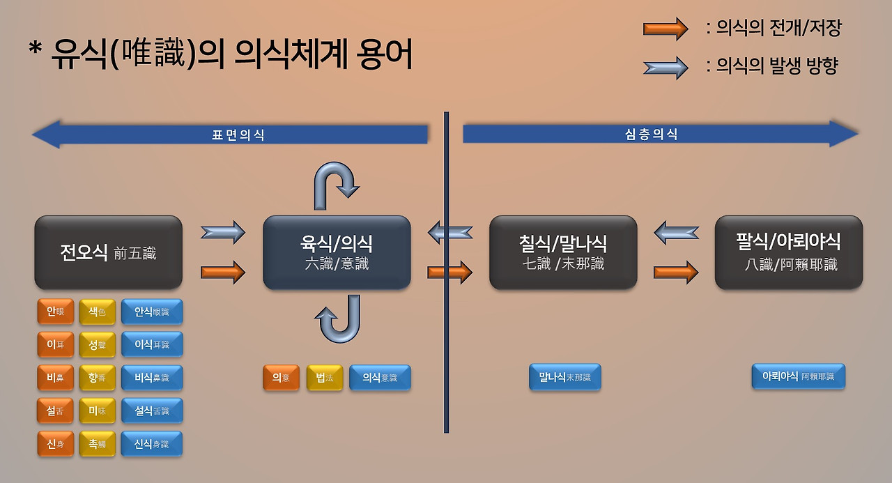 33. 선(禪)명상의 의식체계 (2)-2
