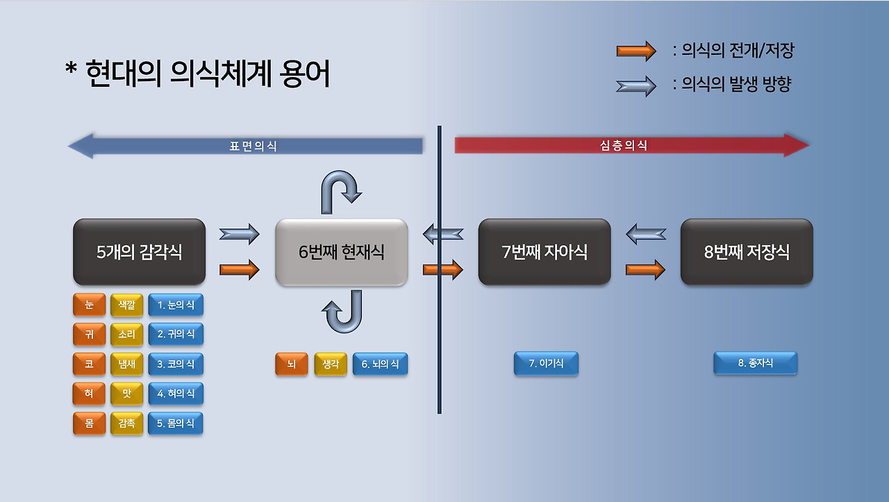 33. 선(禪)명상의 의식체계 (2)-2