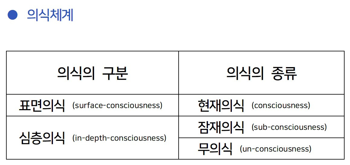 34. 인간의 의식체계