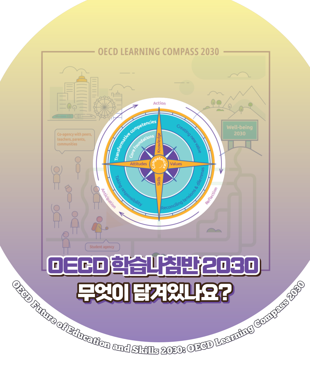 04화 'OECD학습나침반2030' 무엇이 담겨있나?