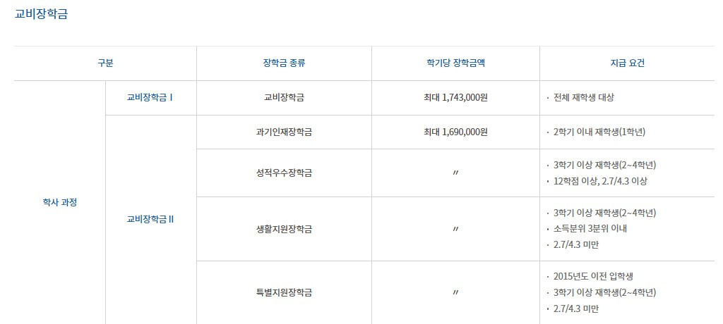 카지노 게임 사이트