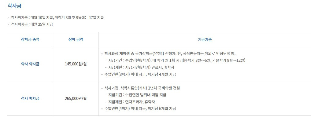 카지노 게임 사이트