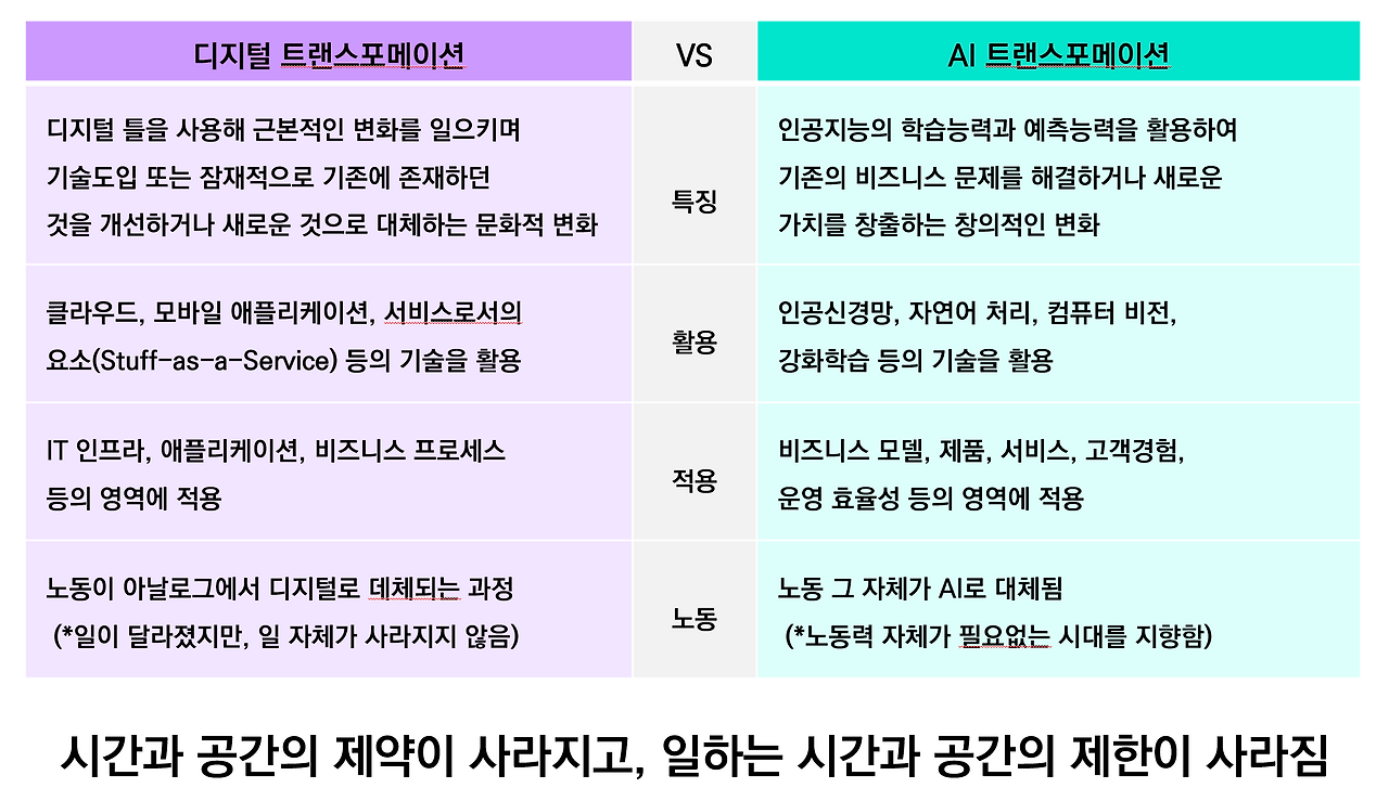 직무의 개념이 사라지는 AX 시대, 우리의 생존은?