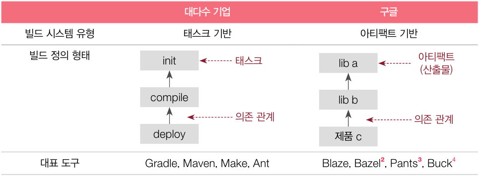 성장을 위한 열쇠를 간직하라