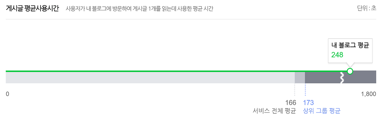 바로벳