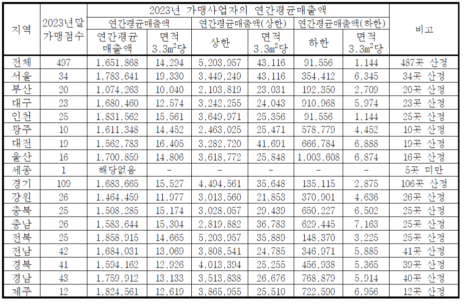 토토 추천