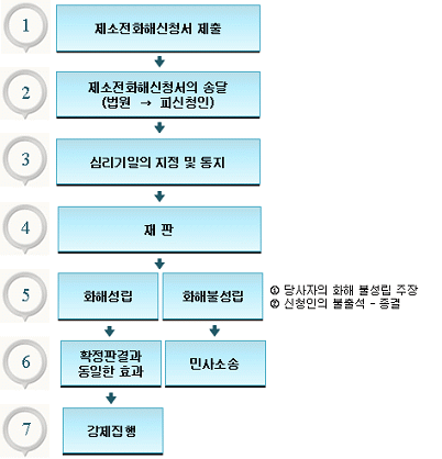 무료 카지노 게임