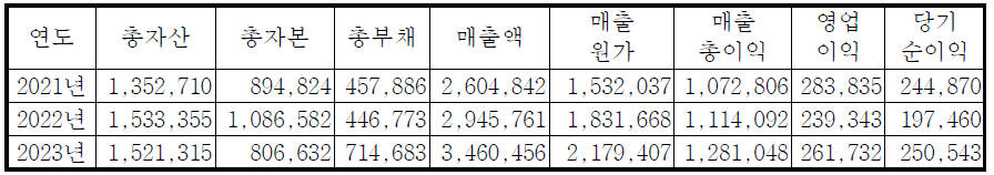 토토 추천