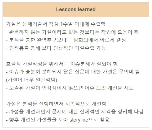 가설 수립 잘하는 법