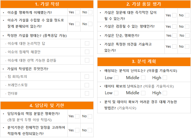 가설 수립 잘하는 법