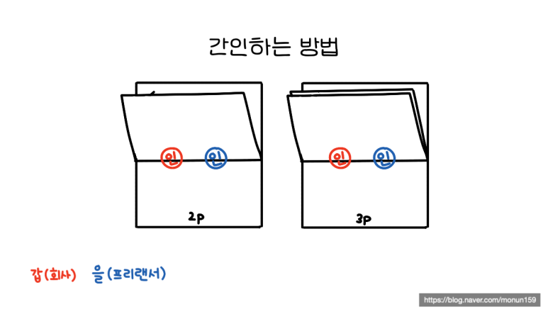 프리랜서의 계약서쓰는 방법