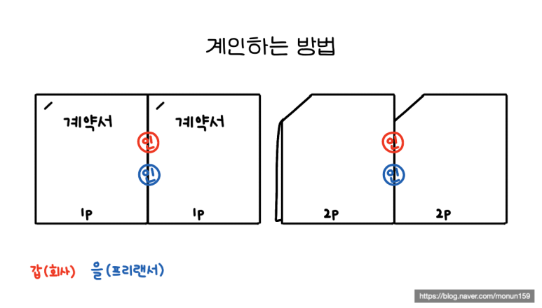 프리랜서의 계약서쓰는 방법