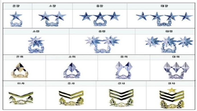 04화 대한민국 군인 계급체계도