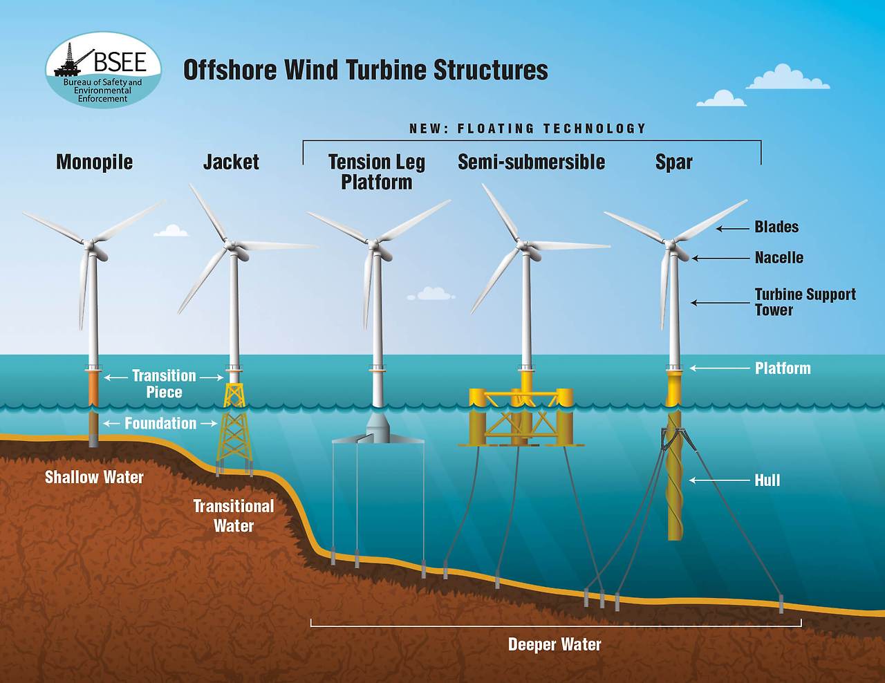 Renewable Energy and Climate Change vol. 5 | by Sarah Little | Pluto ...