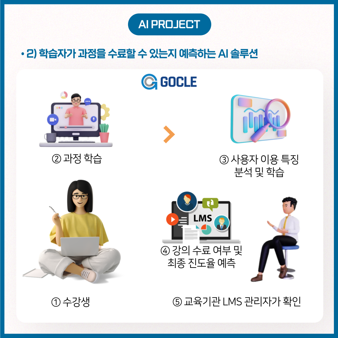 딥러닝 기반 예측 및 분류 시스템 개발 사례