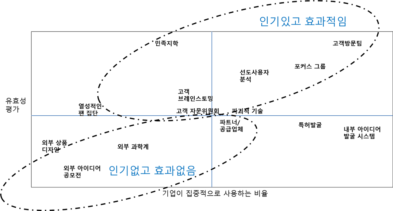 소비자중심경영인증방법