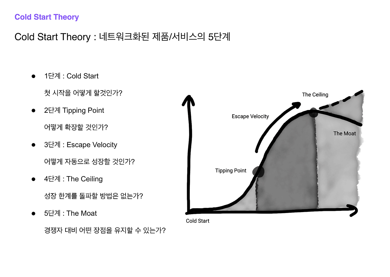 Cold Start Problem이란 무엇인가?