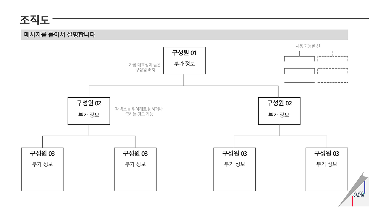 깔끔한 조직도, 단계별로 끝내기
