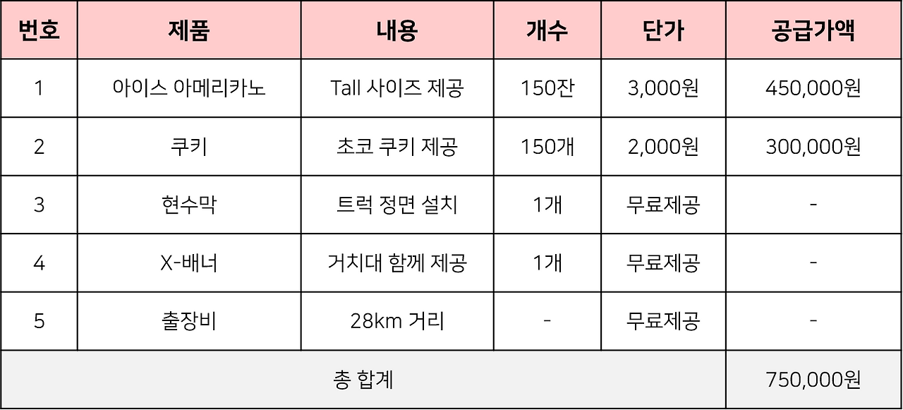 영주커피차 어린이집 커피차값 영주아이사랑어린이집 케이터링