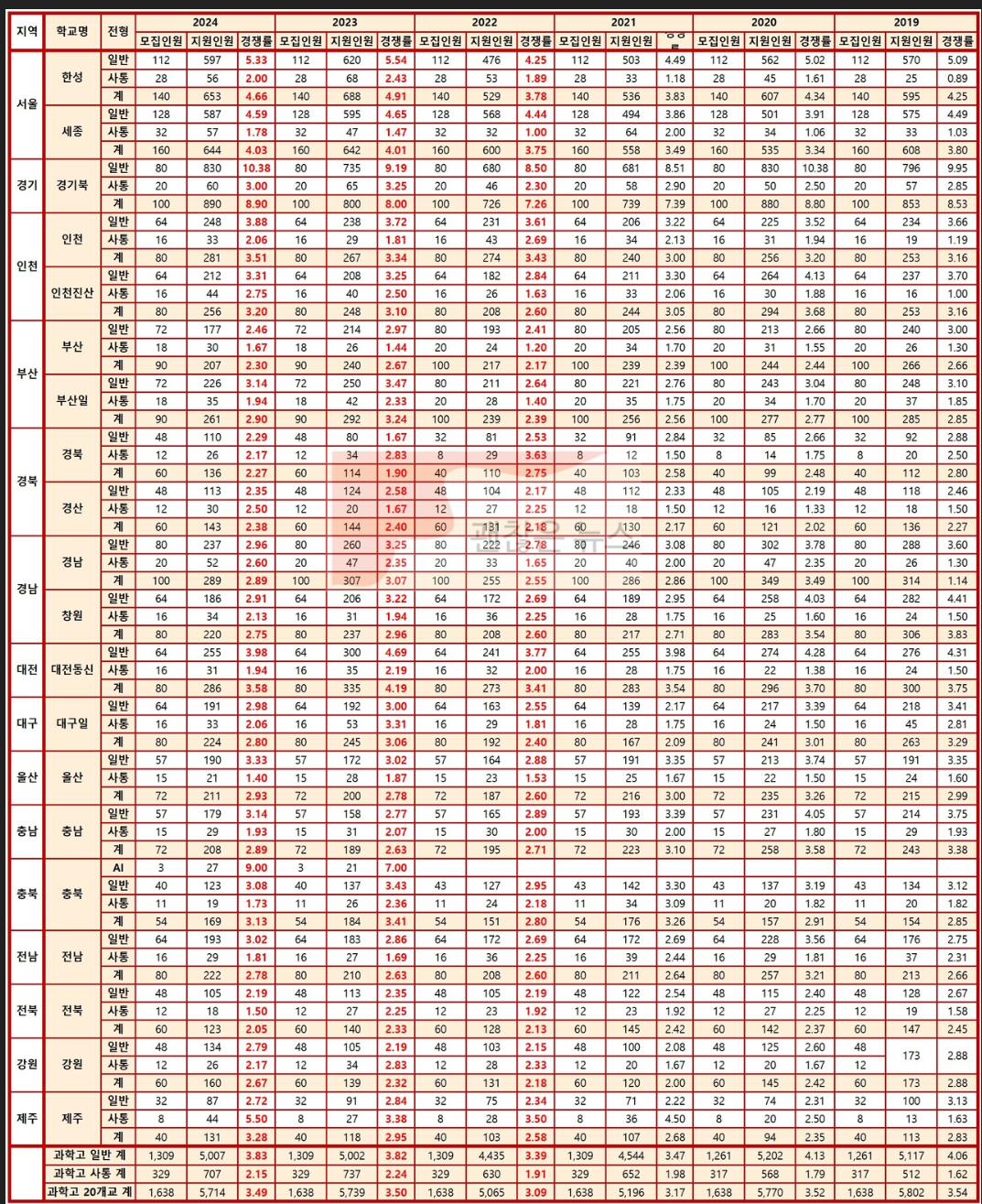 카지노 게임 추천