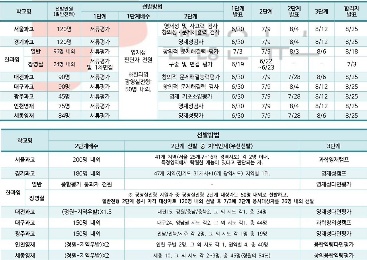 카지노 게임 추천