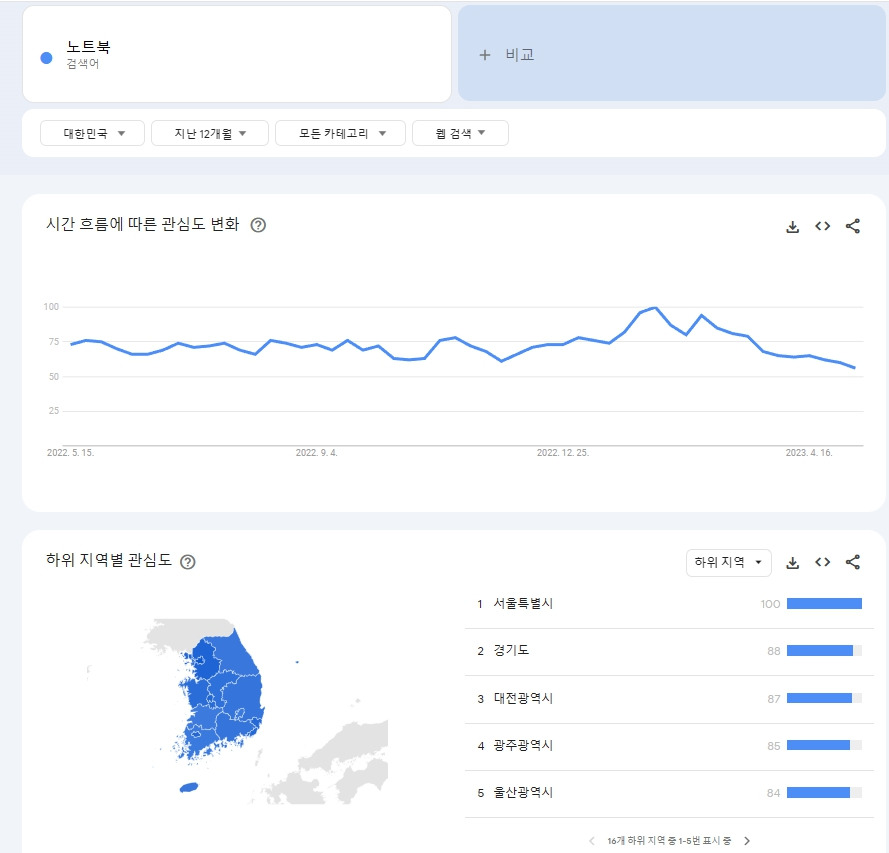 구글 트렌드 "노트북" 검색어 분석