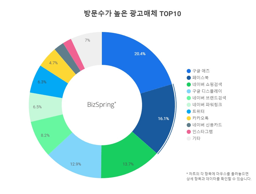 브런치 글 이미지 2