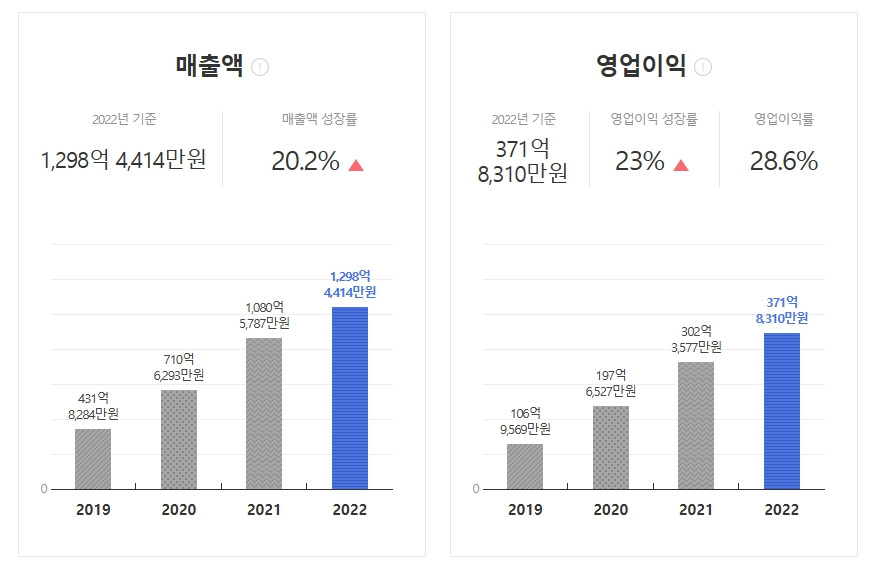 브런치 글 이미지 5