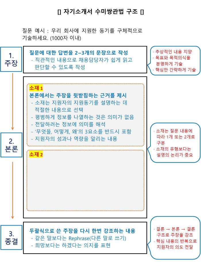 [자소서05] Lg에너지솔루션 자소서 분석
