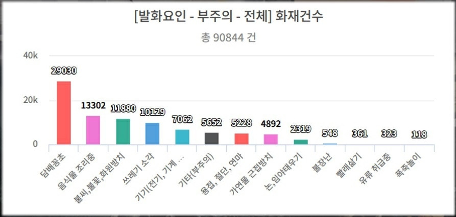 카지노 게임