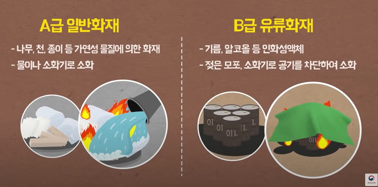 화재 유형별 진화방법