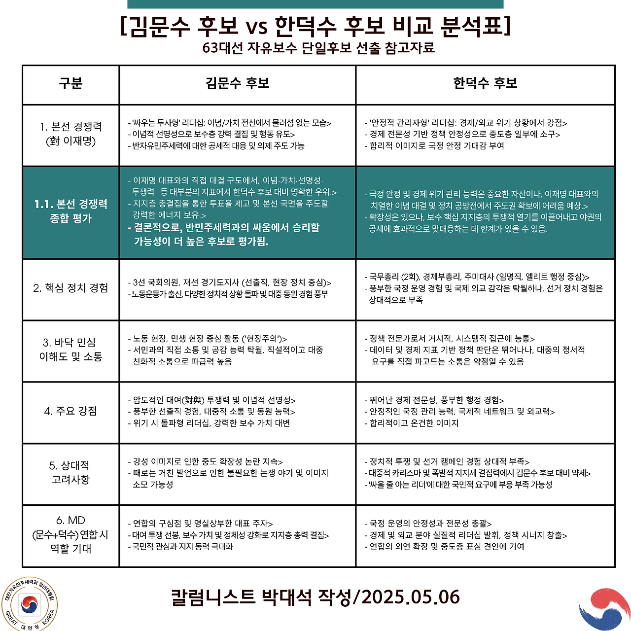 온라인 카지노 게임