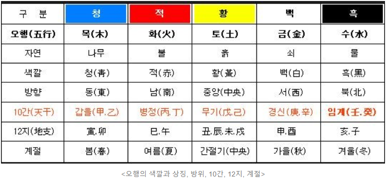 '물빛나라 도시 공간계획' 사용자 중심 모형, 최초