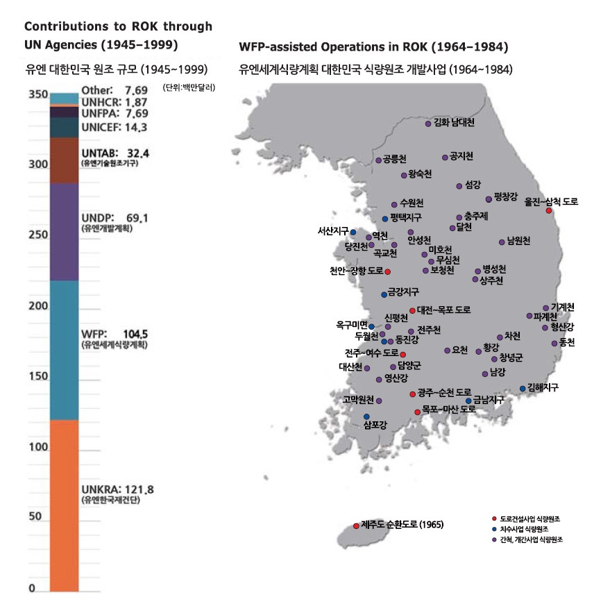 흥부에게 박씨를 물어다준 제비는?