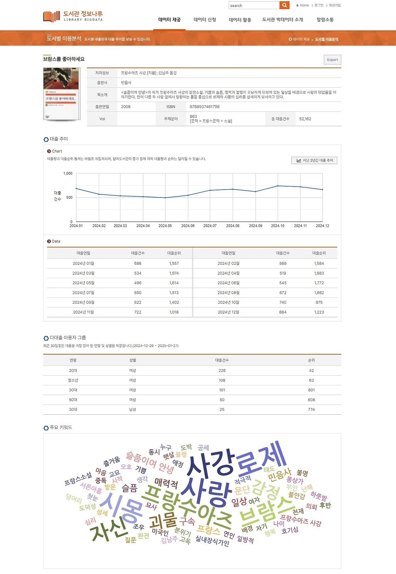 카지노 차무식