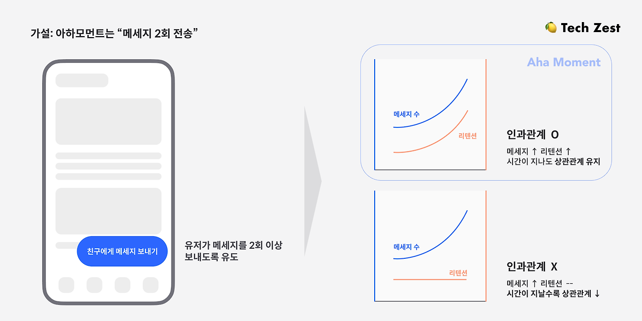 아하 모먼트가 뭔가요?