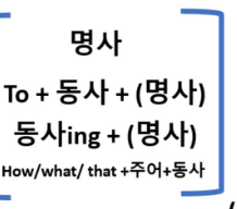 영어의 핵심- 명사