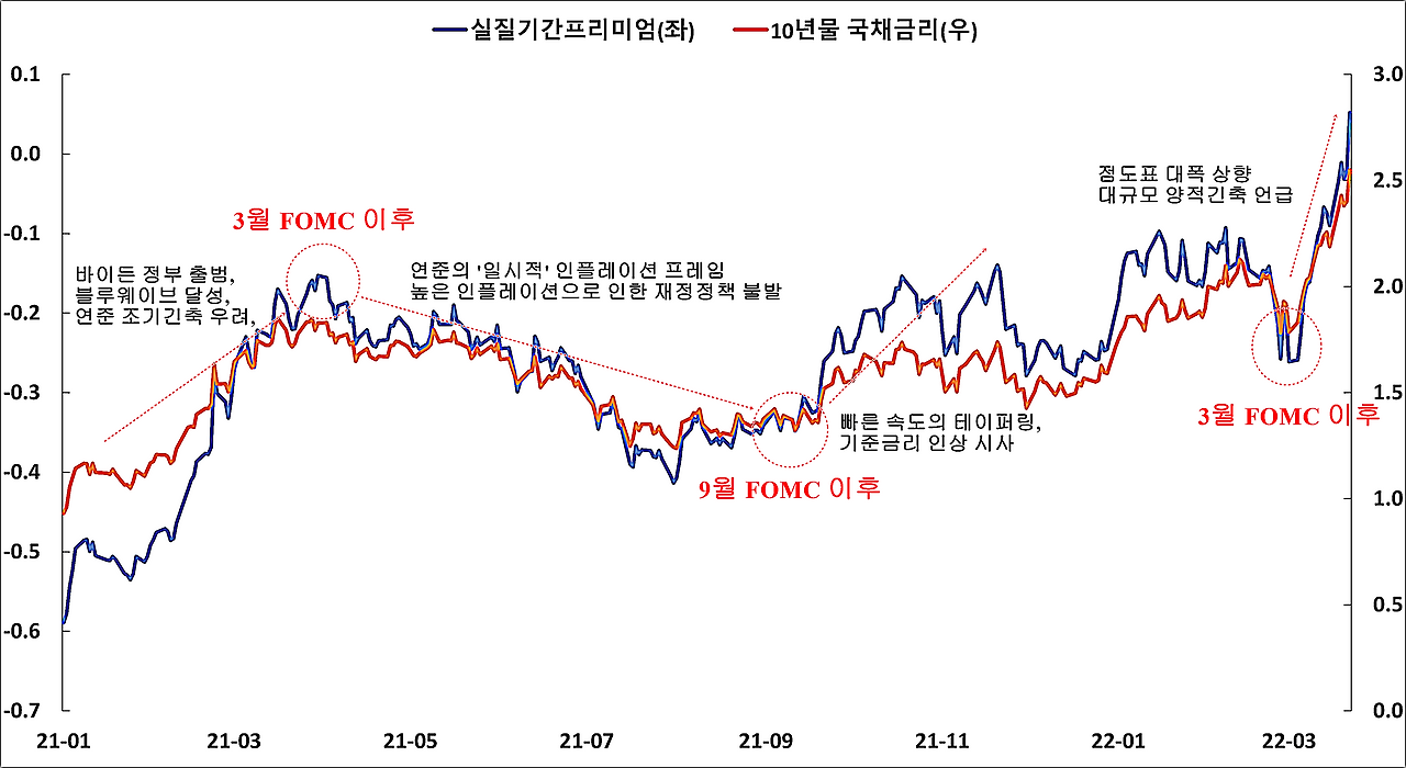 미국 재무부의 상승이 주식시장에 경고를 보내는 걸까요? 알아두면 도움이 되는 투자 포인트 6가지