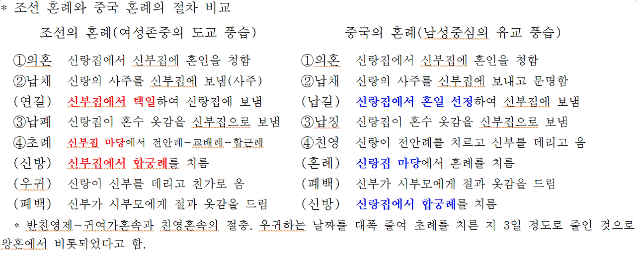 혼례4