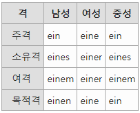 정관사 'the', 부정관사 'a/an'의 뿌리