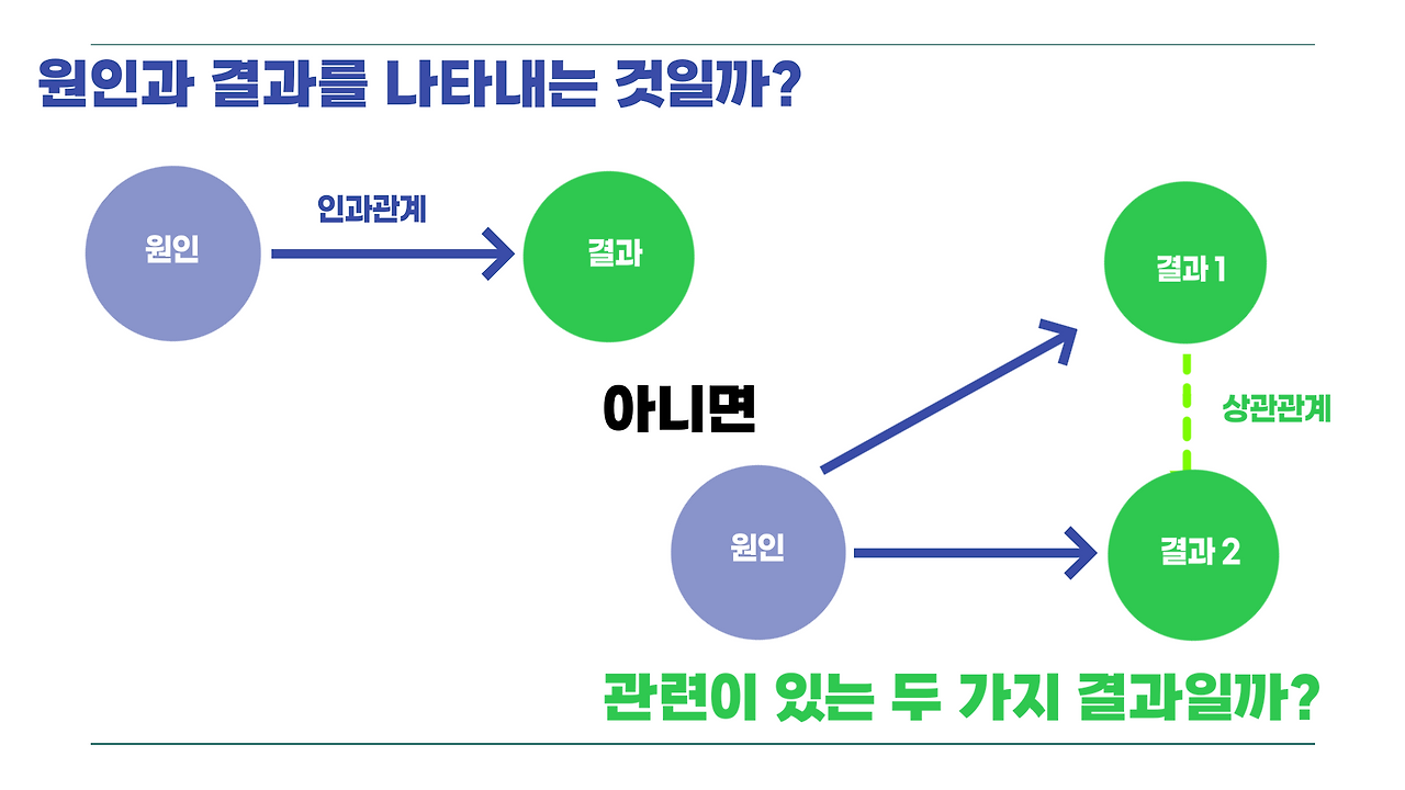 19 삼각관계보다 상관관계, 인간관계보다 인과관계