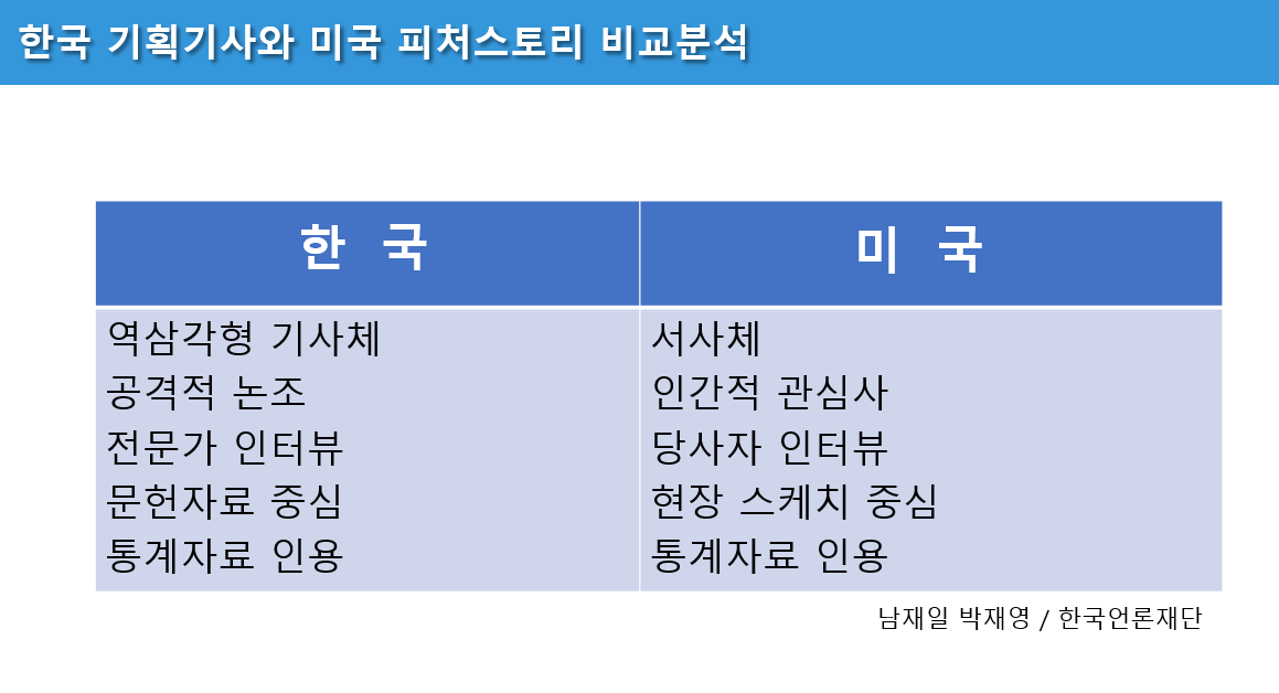 16화 결론부터 쓸까? 서론부터 쓸까?