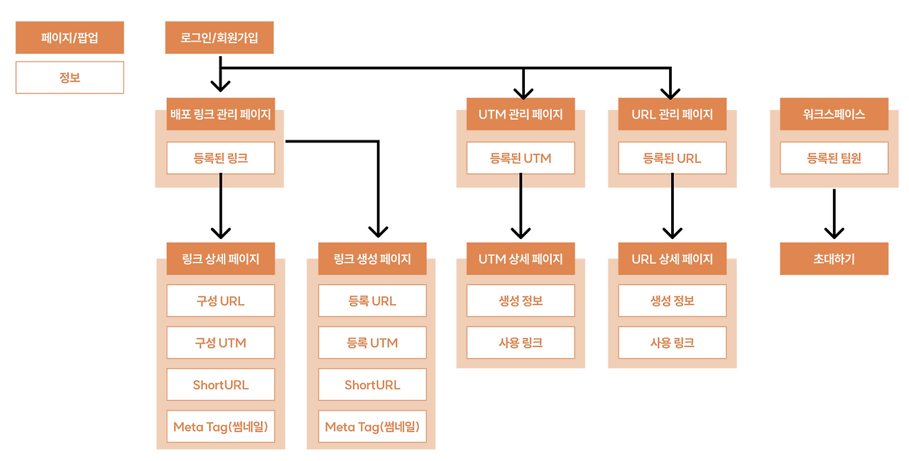 비개발자도 노코드로 하루 만에 서비스 런칭합니다 (2)