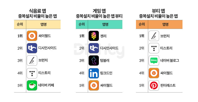 [경제/앱추천] 현직 종사자들이 알려주는 금융꿀팁, 금융 SNS 머니모니 앱 내려받기