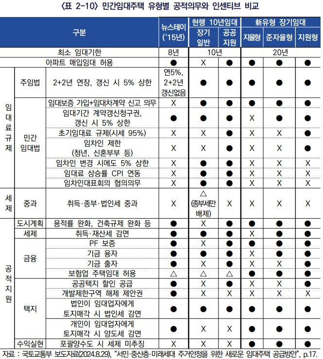 카지노 게임 사이트