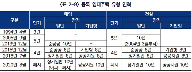 카지노 게임 사이트
